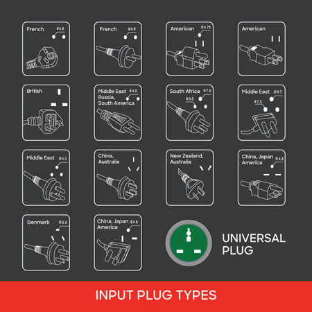 Sanford SF286ADP BS Multi Plug Adaptor 3250W Load