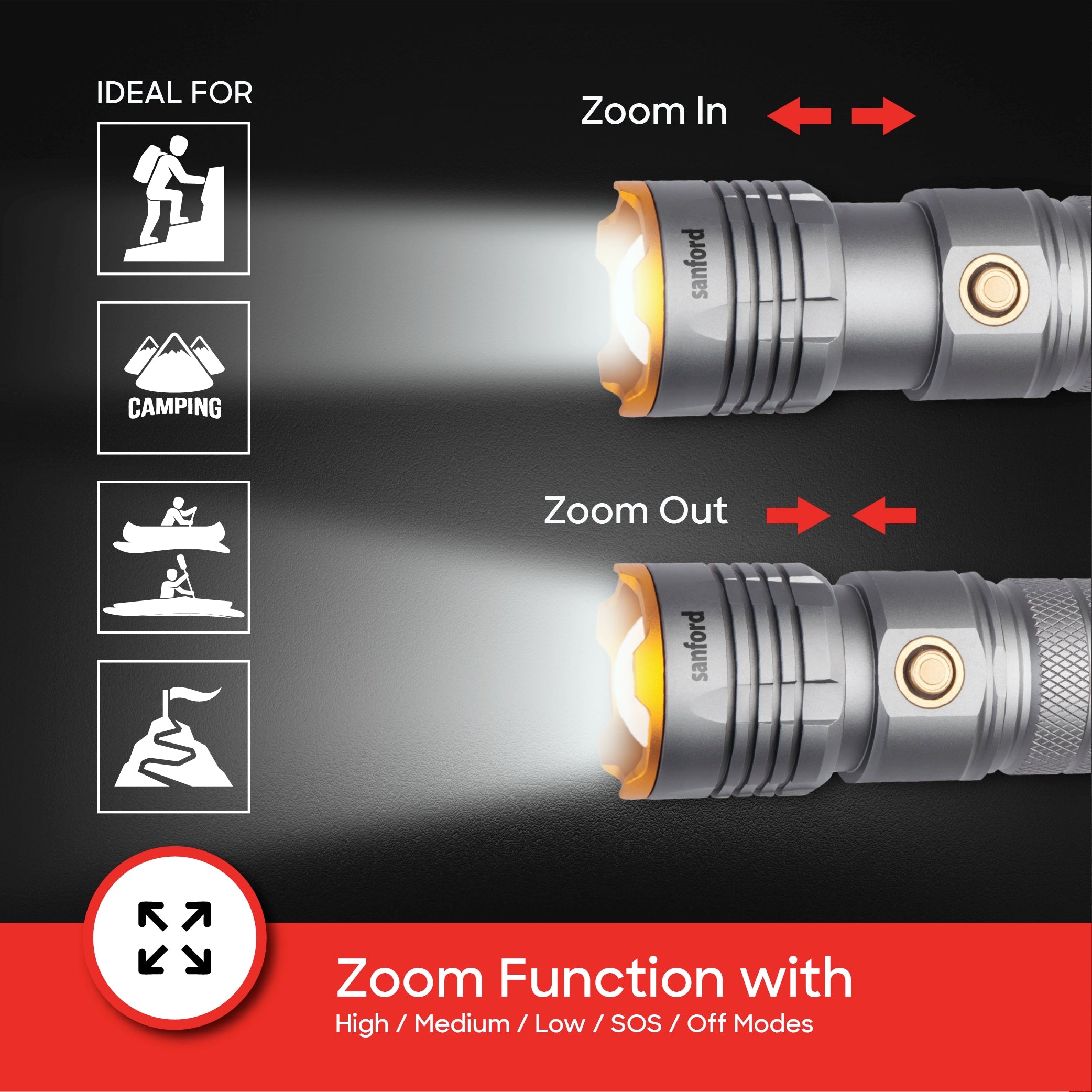  20W laser LED zoom flashlight dual 3.7V radiant series sanford 4